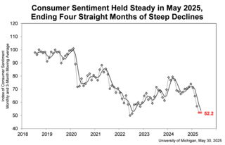 Featured Chart Featured Chart