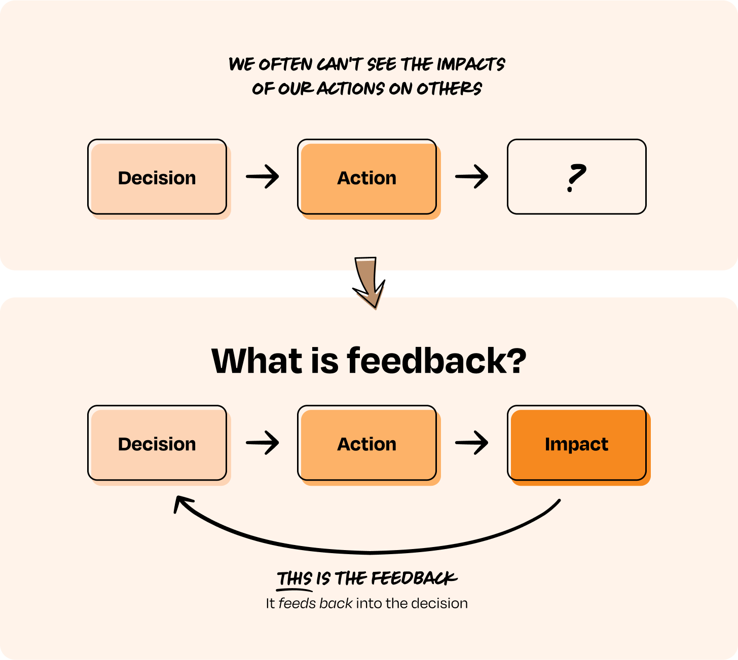 Introducing the GAIN framework for feedback: An evidence-based approach ...