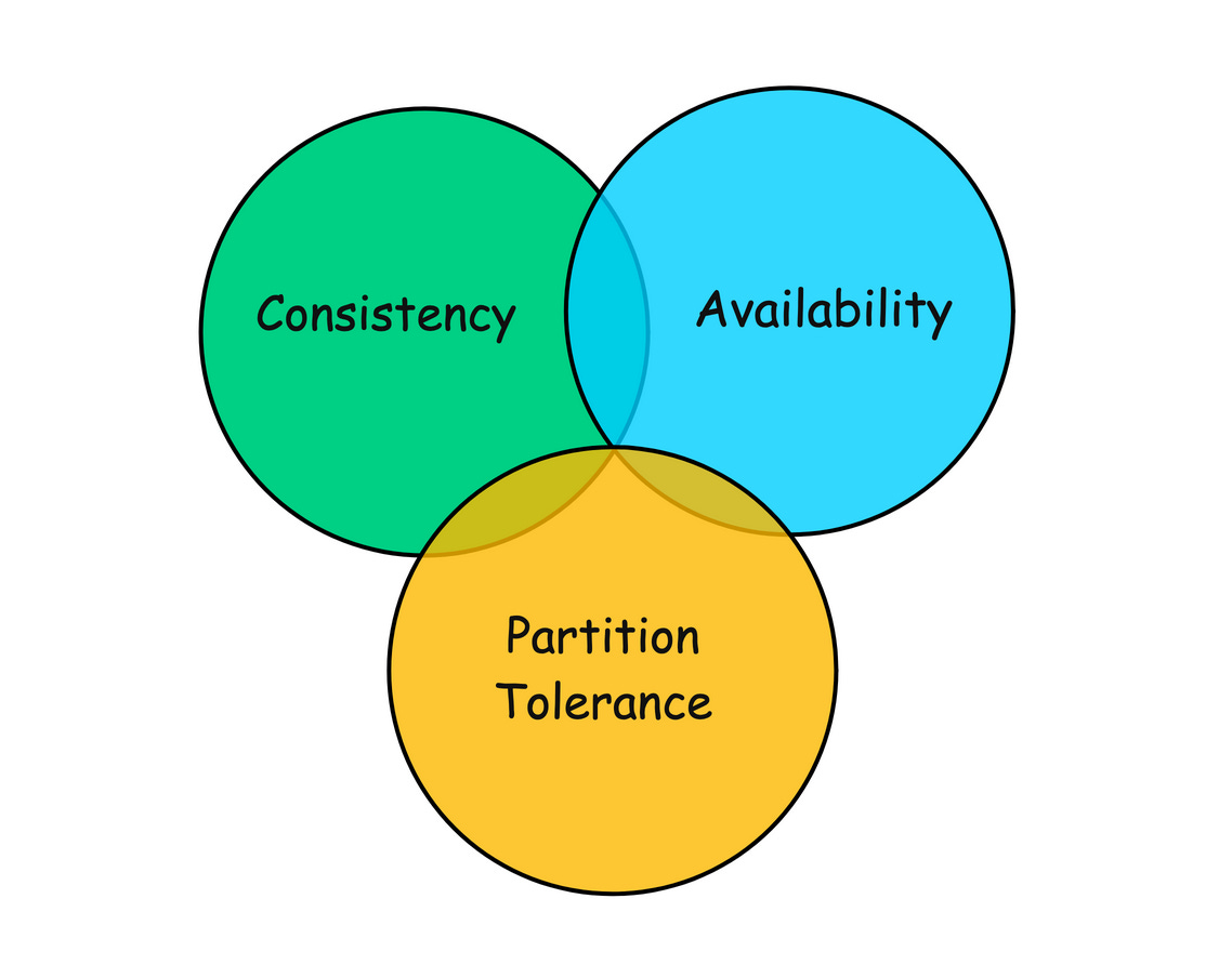 Consistent System.drawing System Design was HARD until I Learned these 30 Concepts