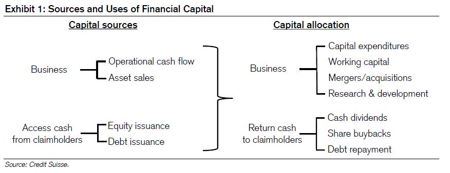 capital allocation -1 capital allocation -1