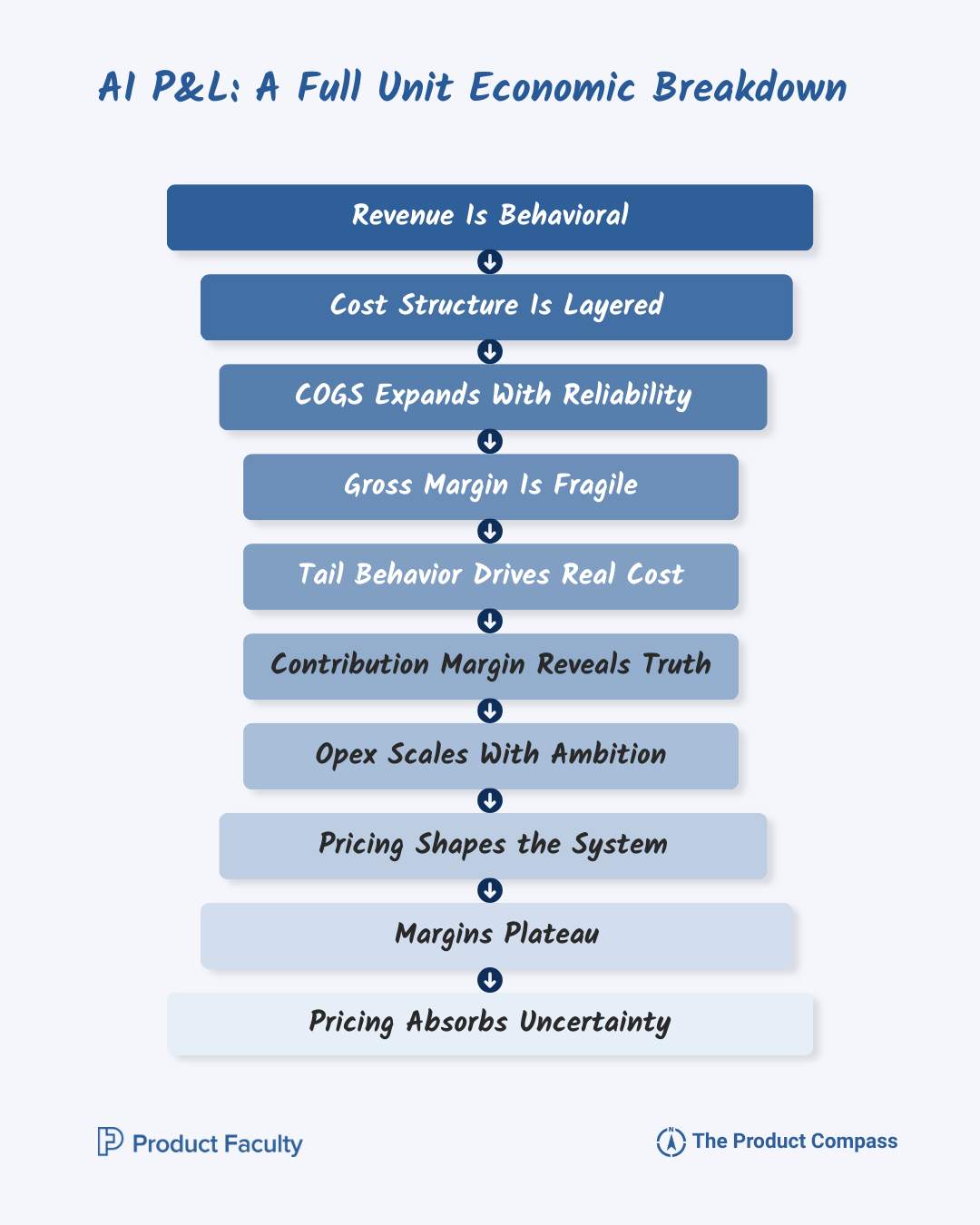 AI P&L: A Full Unit Economics Breakdown, AI Products
