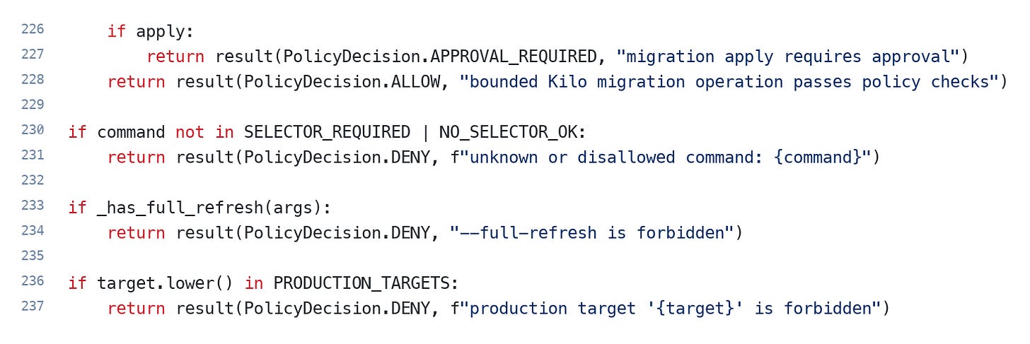 The command policy in the dbt harness. Every path returns an explicit decision, so a blocked command comes back with a reason instead of a stack trace the agent can talk itself past. The command policy in the dbt harness. Every path returns an explicit decision, so a blocked command comes back with a reason instead of a stack trace the agent can talk itself past.