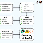 Finetuning Sessions - Course Overview