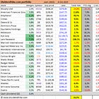 Dividend Hike Portfolio Update – October 6, 2025