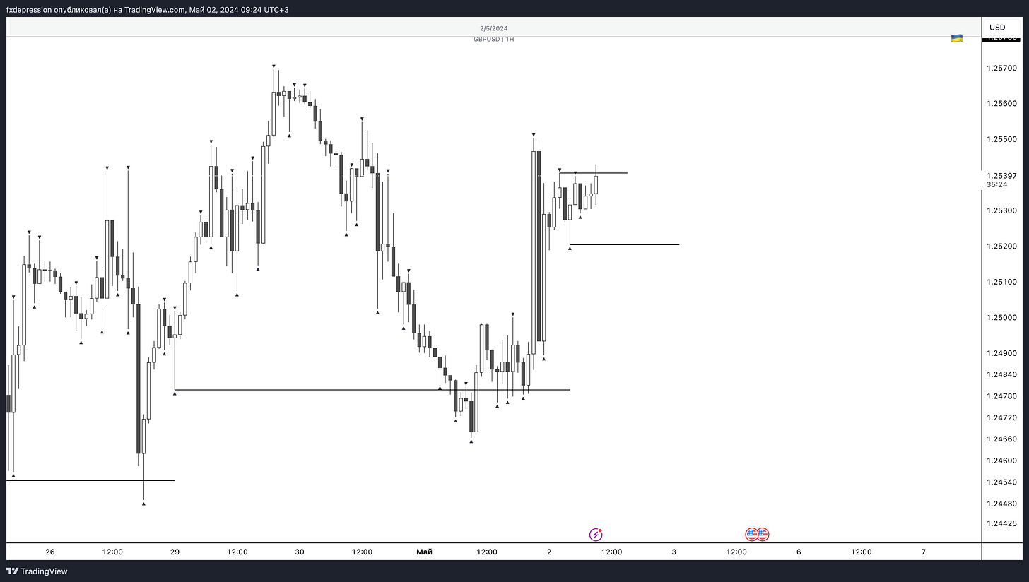 OANDA:GBPUSD Chart Image by fxdepression