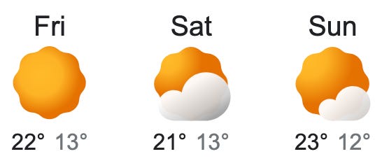 Weekend Weather and Surf Weekend Weather and Surf