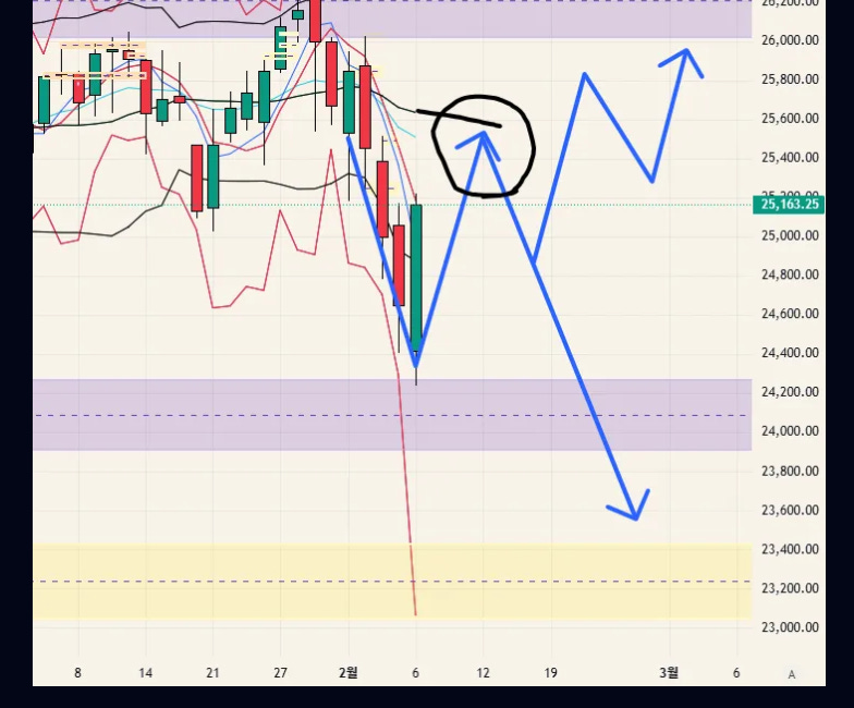 $NQ - 26.02.17