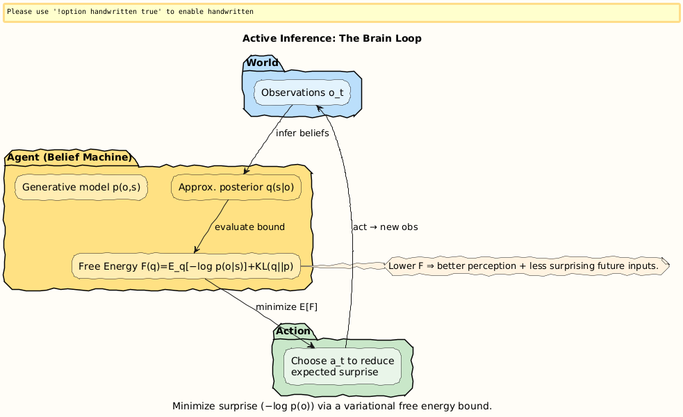 PlantUML diagram