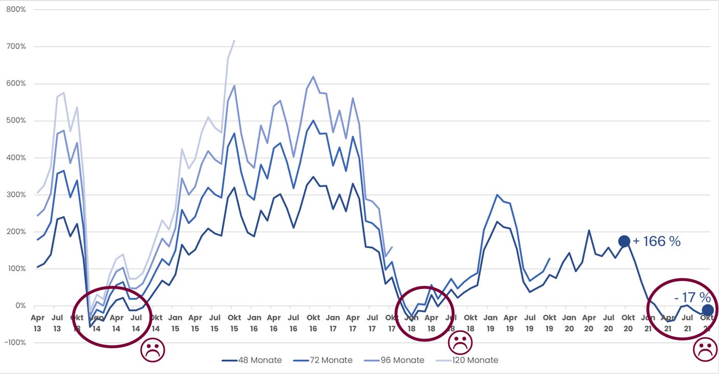 Bitcoin auf Kredit – Lohnt sich das? Eine Analyse