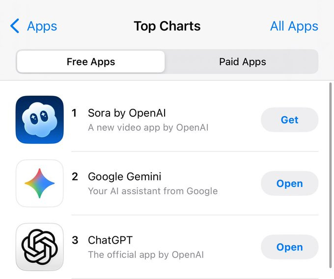 A screenshot of a mobile app store top charts section. The screen displays a list under "Free Apps" with three app icons and titles. The first app, Sora by OpenAI, shows a cloud-like icon and text "A new video app by OpenAI." The second app, Google Gemini, features a colorful diamond icon and text "Your AI assistant from Google." The third app, ChatGPT, displays a speech bubble icon and text "The official app by OpenAI." Buttons labeled "Get" or "Open" appear next to each app.