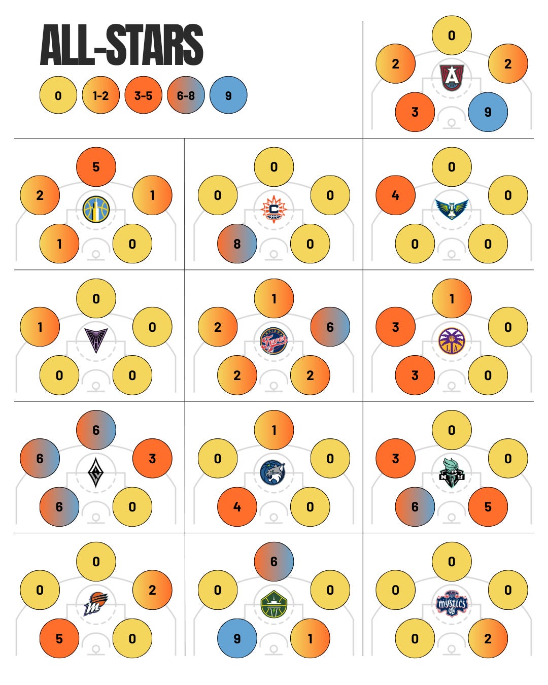 Wnba Visual Mapping The WNBA - by Chris Gunther | Charting Hoops