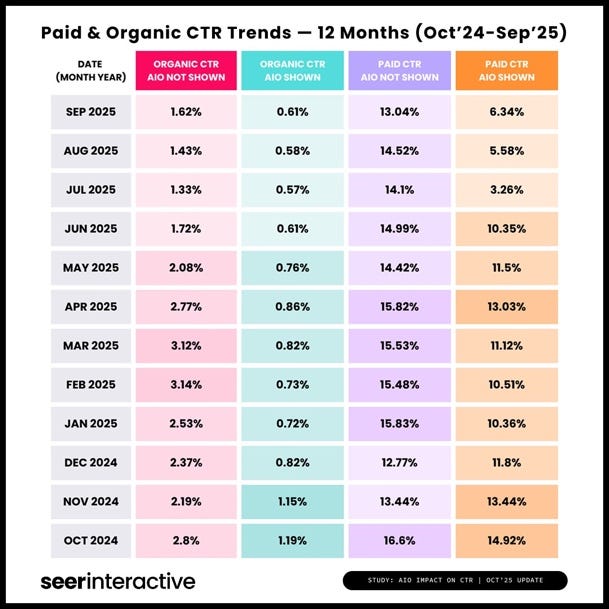 A chart with numbers and text  AI-generated content may be incorrect.