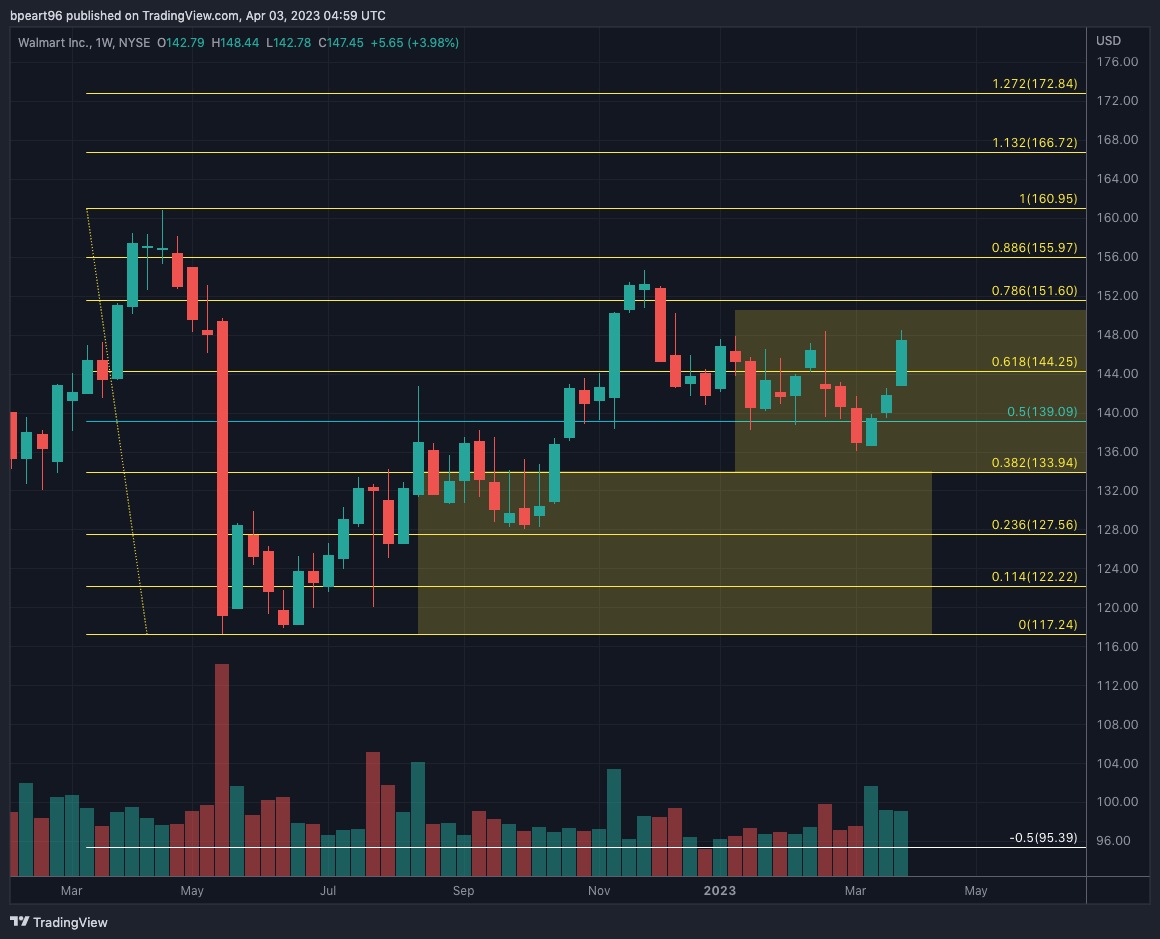 Mr. Fibs - Fibonacci Trading (Part 2)