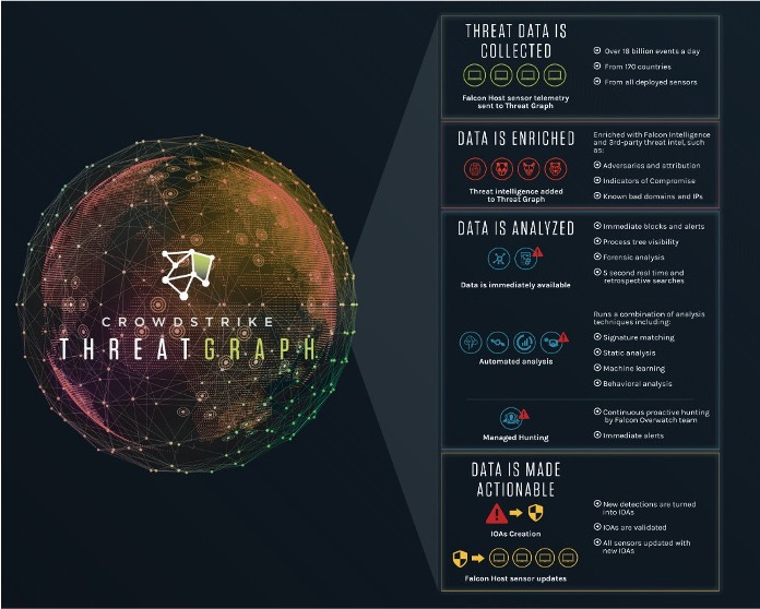 Crowdstrike Endpoint Protection Platform - Tempest Telecom Solutions