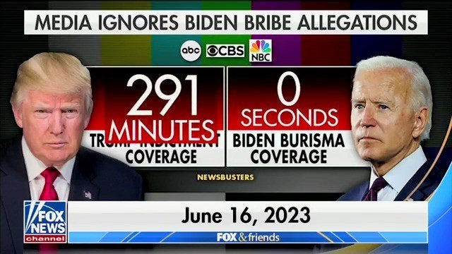 Media Bias Media Bias