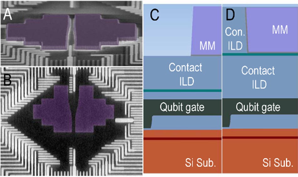 Intel Pioneers Scalable Quantum Computing With 12 Spin-Qubit Arrays Fabrication a) SEM (tilted-view) of a coupon-lab line micromagnet (MM) after lift-off. b) SEM (top-view) of an in-line MM after fabrication. Device schematics showing MM locations with respect to QW for c) coupon-lab line and d) in-line fabrications.