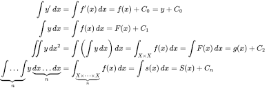 Notation for differentiation - Wikipedia Notation for differentiation - Wikipedia
