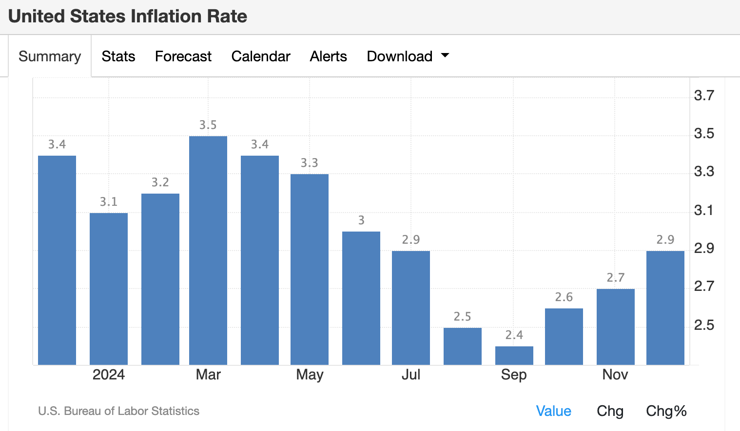 高度波動的2025 年（上） - by Michael Chang - Michael 的美股研究