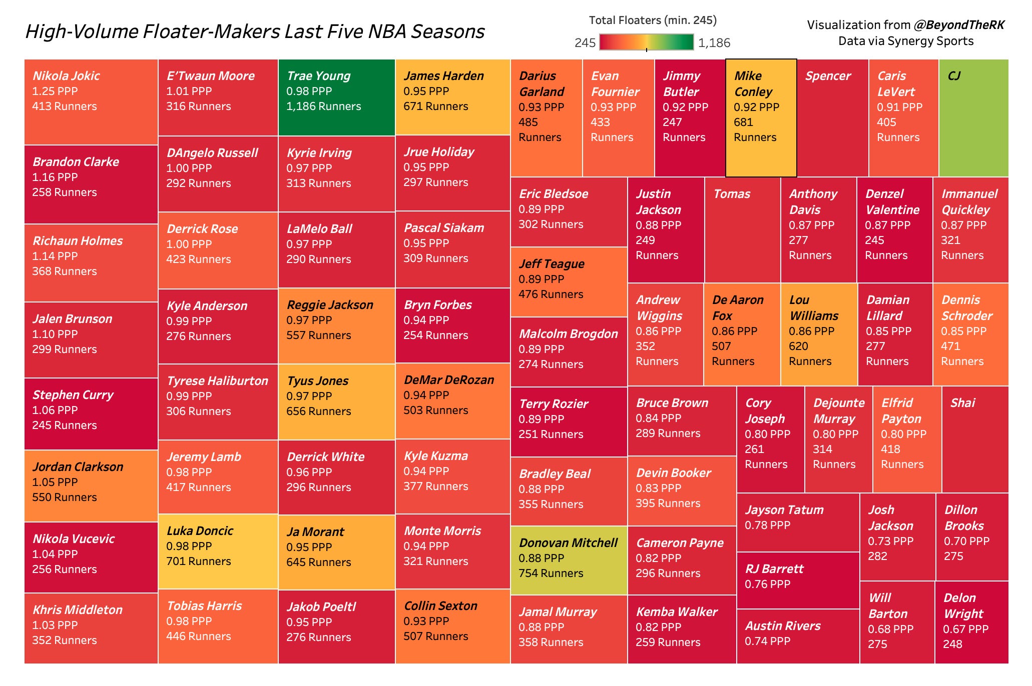 The Coolest Basketball Data Visualizations Ever Made