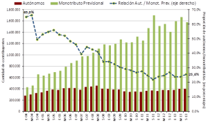grafico2 grafico2