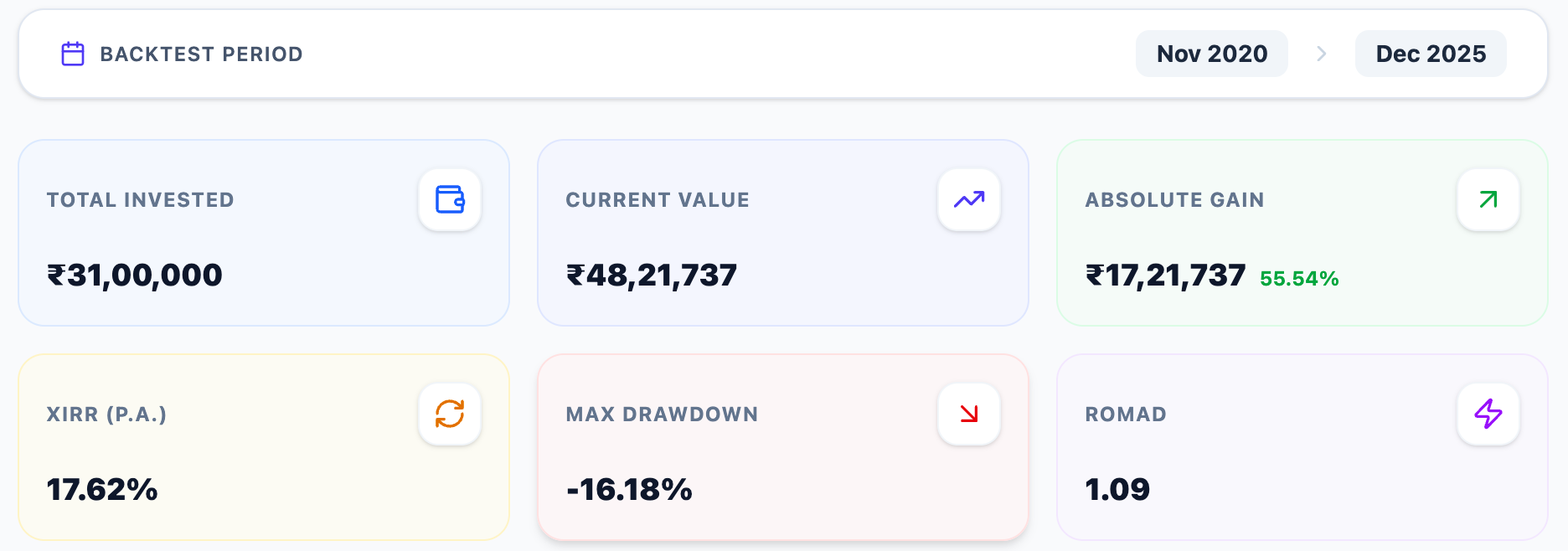 Mutual Fund Strategy for 2026: Part 1 - by Pranay Kapoor