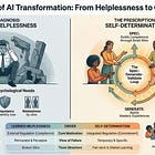 The Motivation Problem and Getting People to Truly Give AI a go!