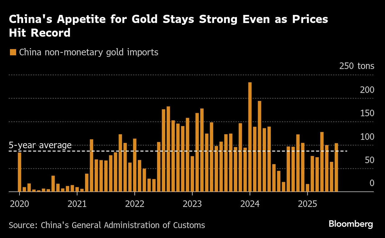 Gold Reaches Fresh Record as Rate-Cut Hopes Draw Investor Demand - Bloomberg