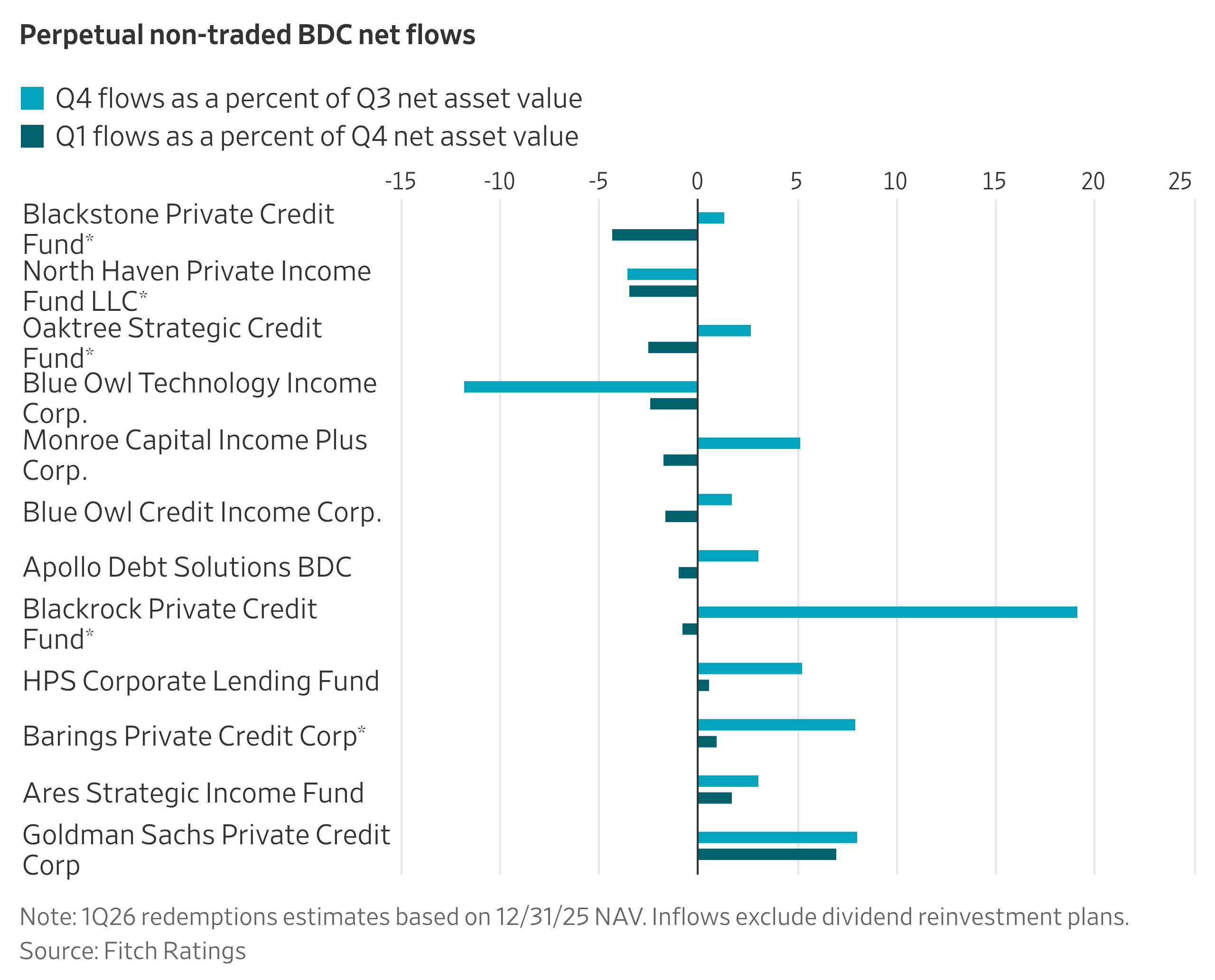 Private Credit Unfiltered: Everyone Is Talking Their Book