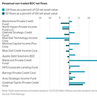 Private Credit Unfiltered: Everyone Is Talking Their Book