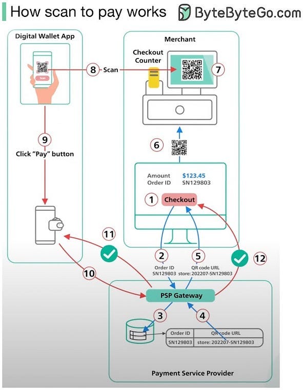 Review — Is ByteByteGo a Good Place for FAANG Level System Design ...