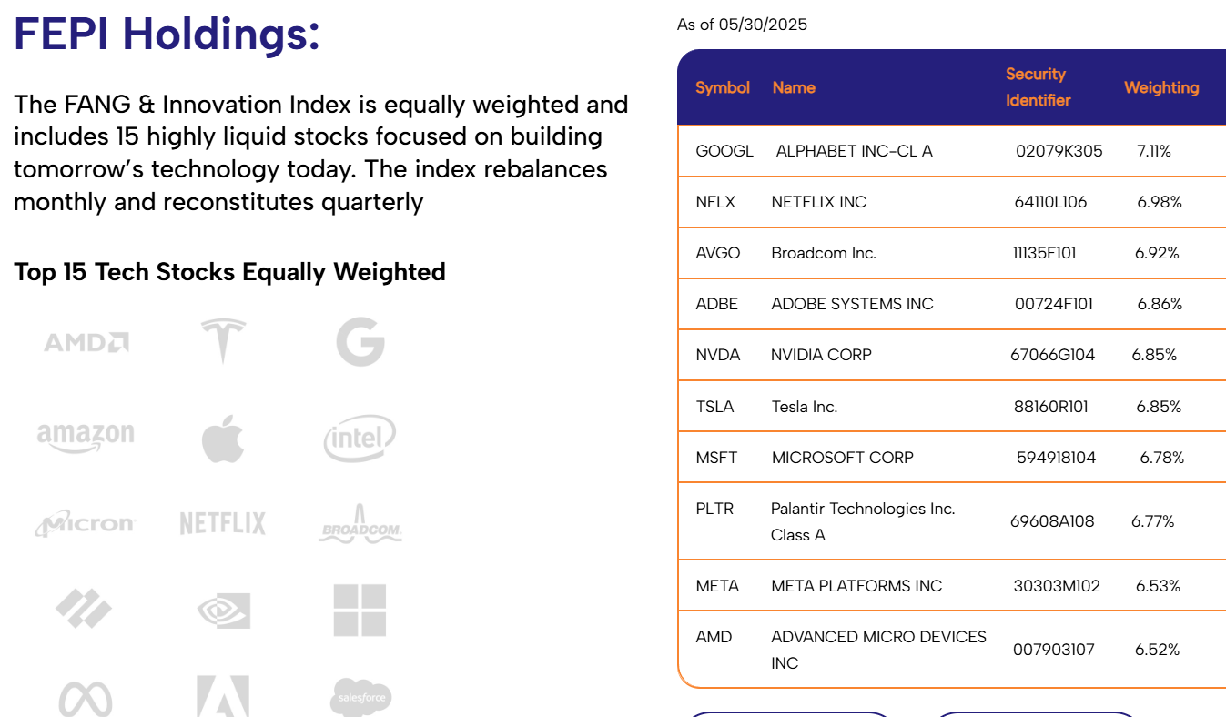 10 Option Income ETFs With Double Digit Dividend Yields