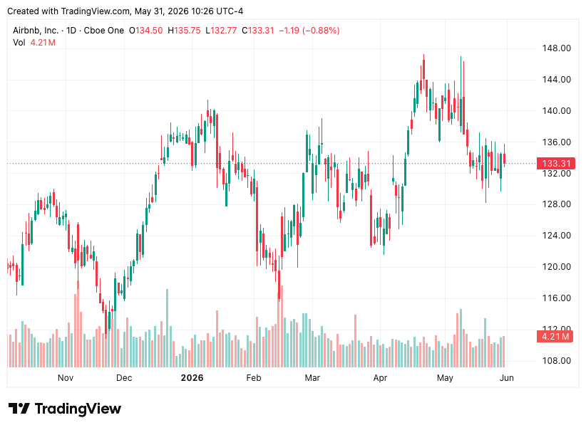 TradingView chart TradingView chart