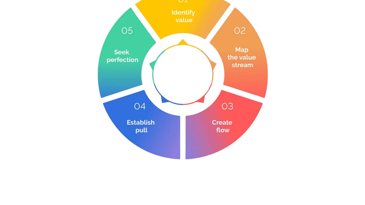 What Is Lean: A Complete Beginner's Guide