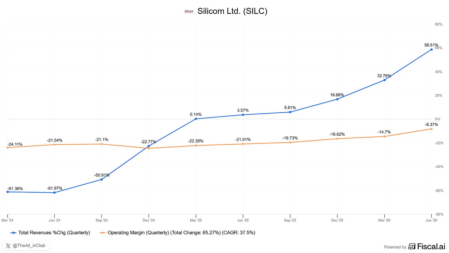 Chart preview
