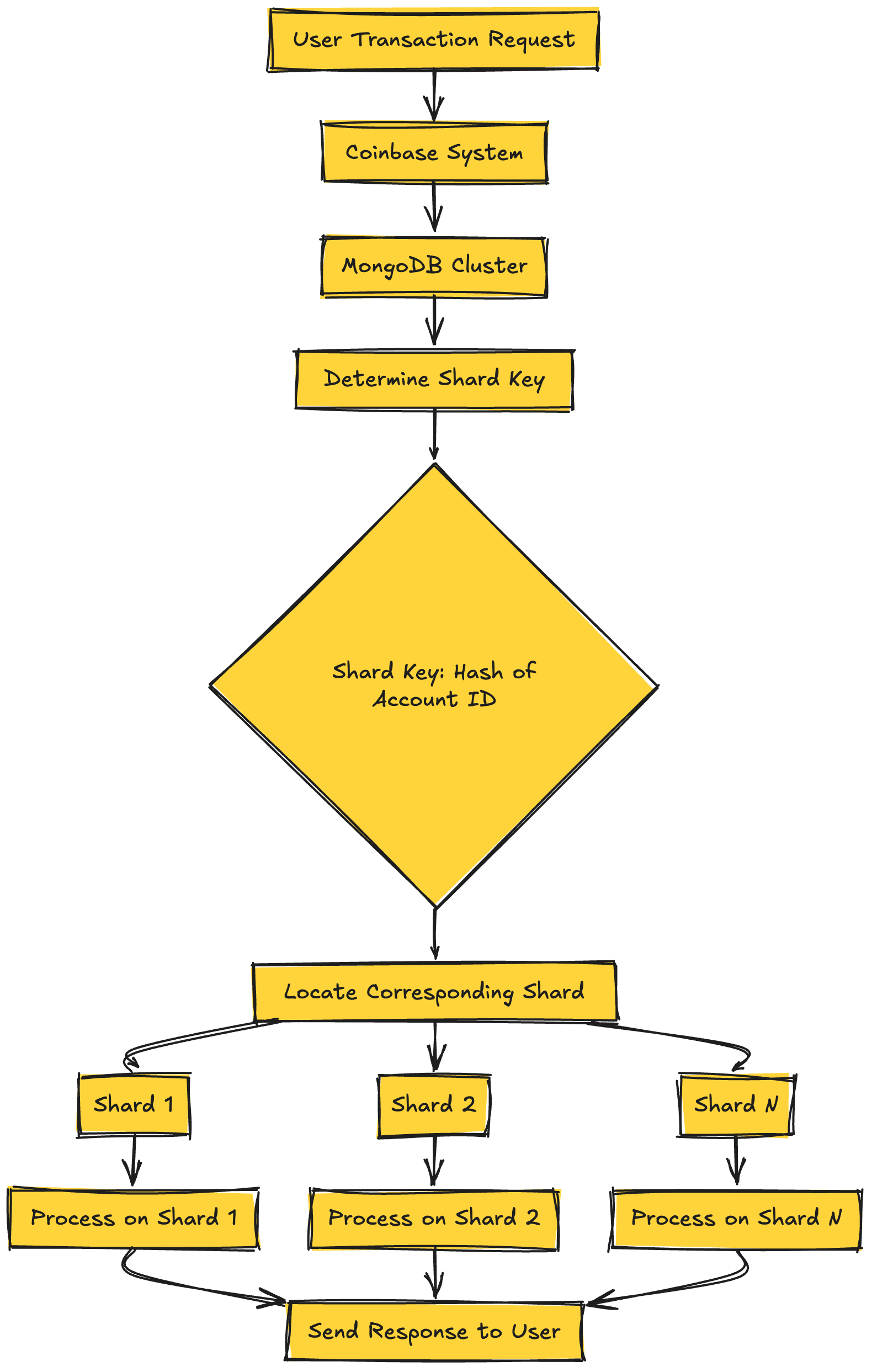 System Design Tech Case Study Pulse #59] $320 Billion Crypto Transactions  Volume: How Coinbase Actually Works