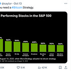 Microstrategy's Bitcoin Strategy