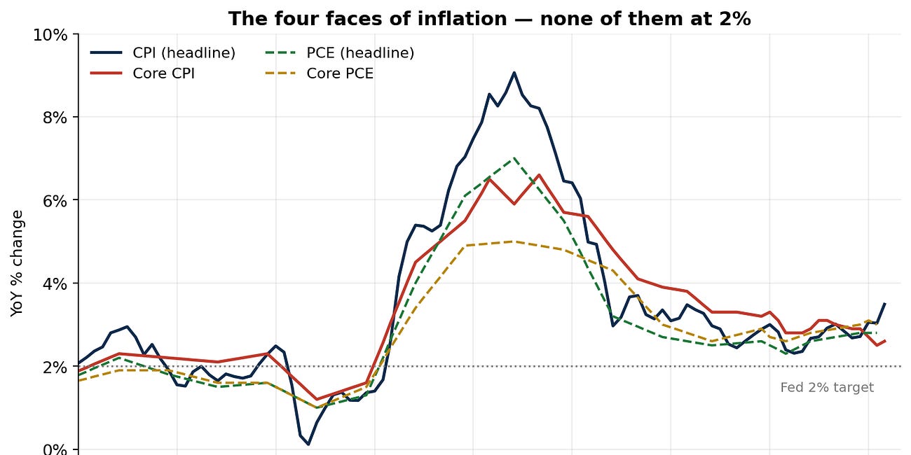 The Return of Structural Inflation?