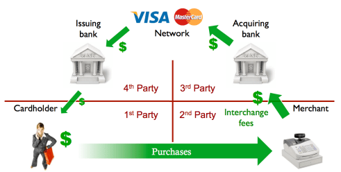 Business Model | Respect Network Business Model | Respect Network