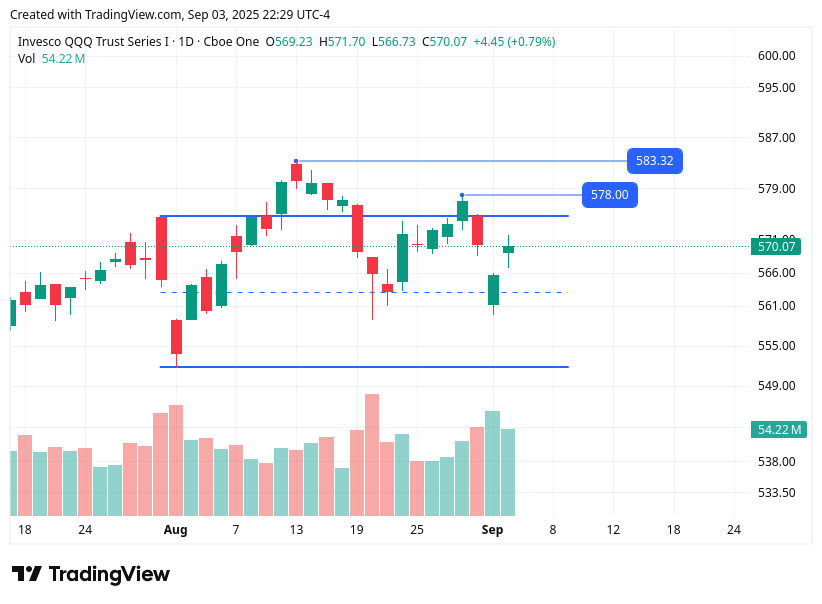 TradingView chart TradingView chart