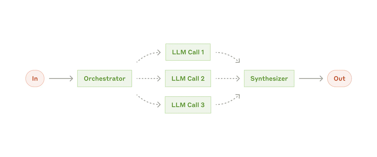 orchestrator-workers-workflow