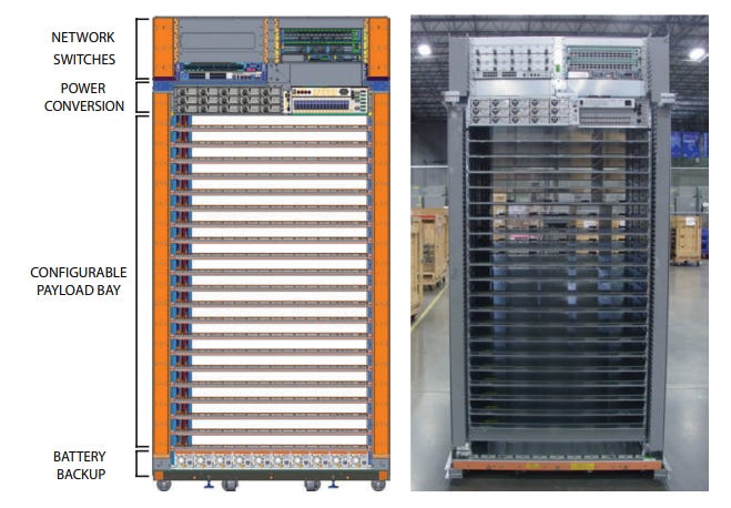 How to Build an AI Data Center - by Brian Potter