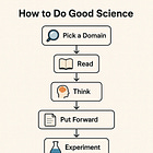 Manifesto for doing good science in AI