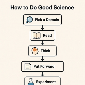 Manifesto for doing good science in AI