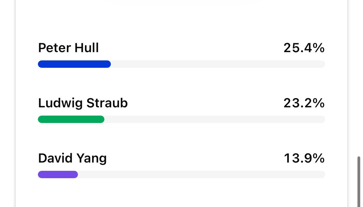 CodeChella, and two different issues
