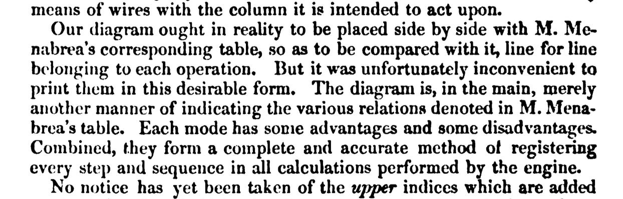"Our diagram ought in reality to be placed side by side with M. Menabrea’s corresponding table, so as to be compared with it, line for line belonging to each operation. But it was unfortunately inconvenient to print them in this desirable form."