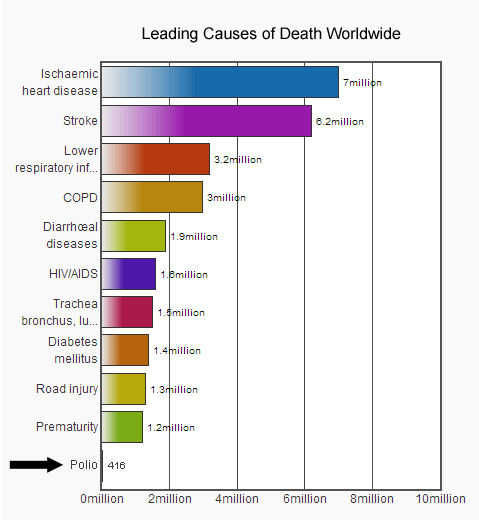 Leading Causes of Death Worldwide Leading Causes of Death Worldwide