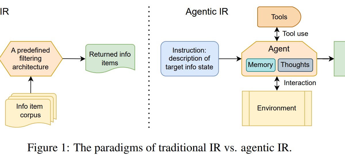 Agentic Information Retrieval, A Comparative Study of Semantic vs ...