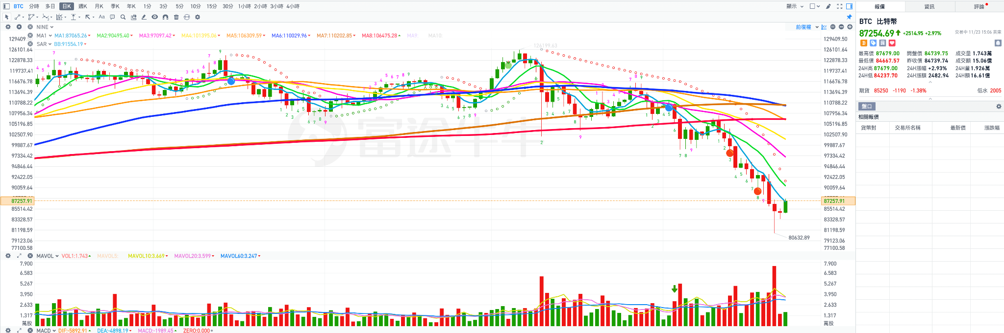 美股將進入「26年Q1的定價模式」：11月最後一週反彈、洗盤、卡位同時進行