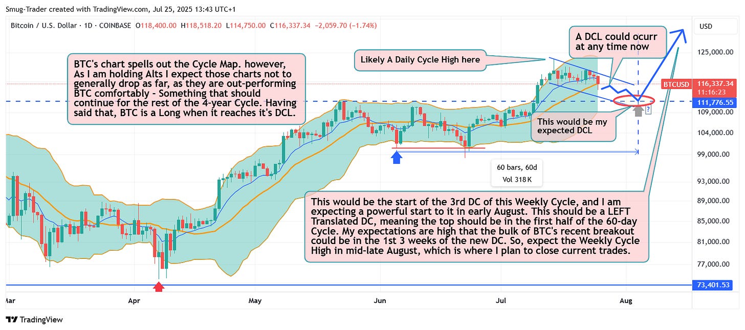 Crypto ~ Review Of Trades & Related Charts