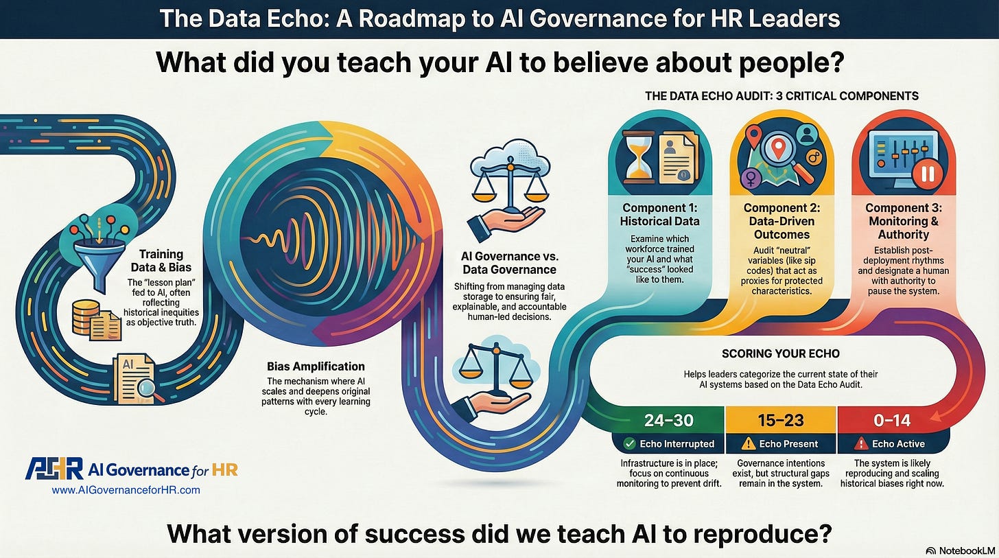 Data Governance for HR Leaders Data Governance for HR Leaders
